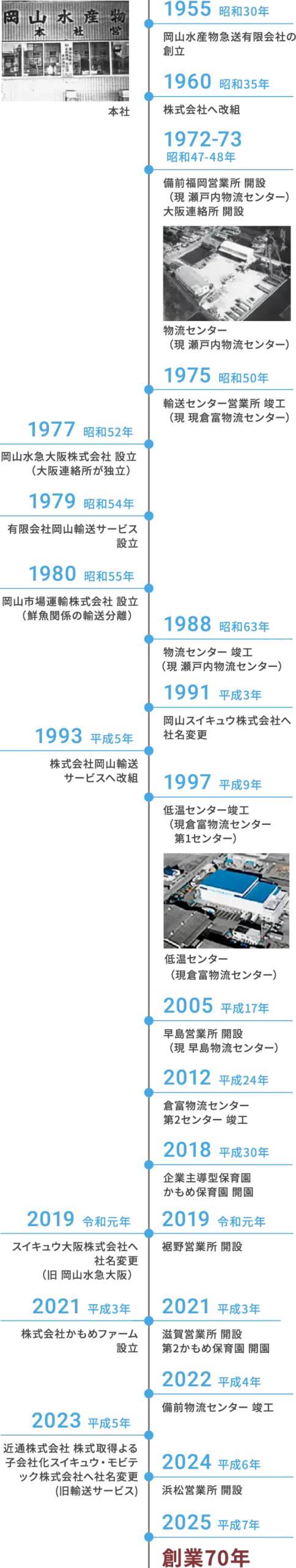 岡山スイキュウ株式会社 沿革