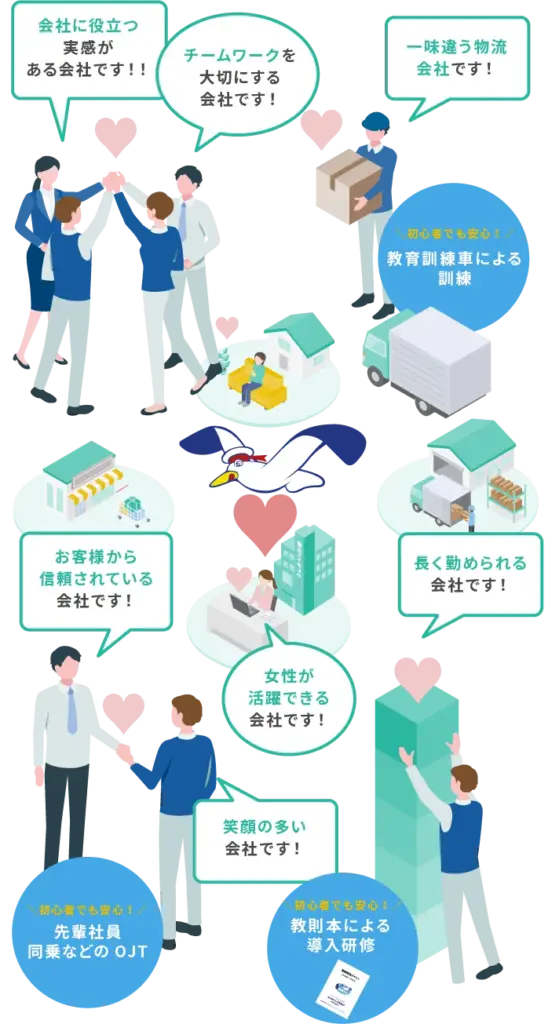 岡山スイキュウ株式会社で働く社員のイラスト