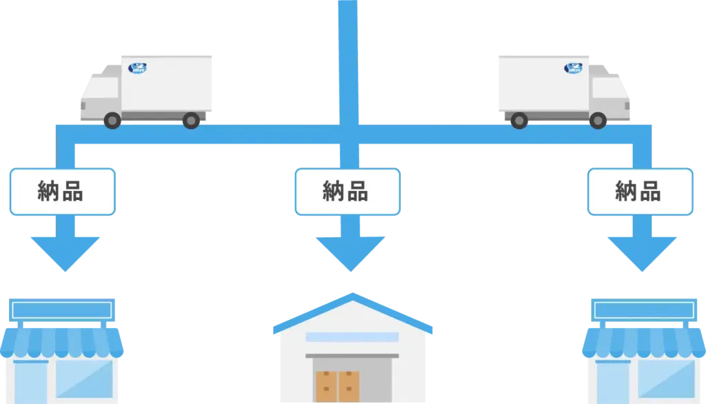 スイキュウの3PL イメージ図